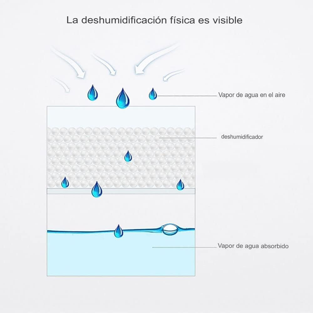 DrySafe Home (KIT de 5, 10 y 15 pz)